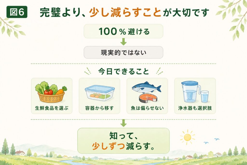 完璧より、少し減らす