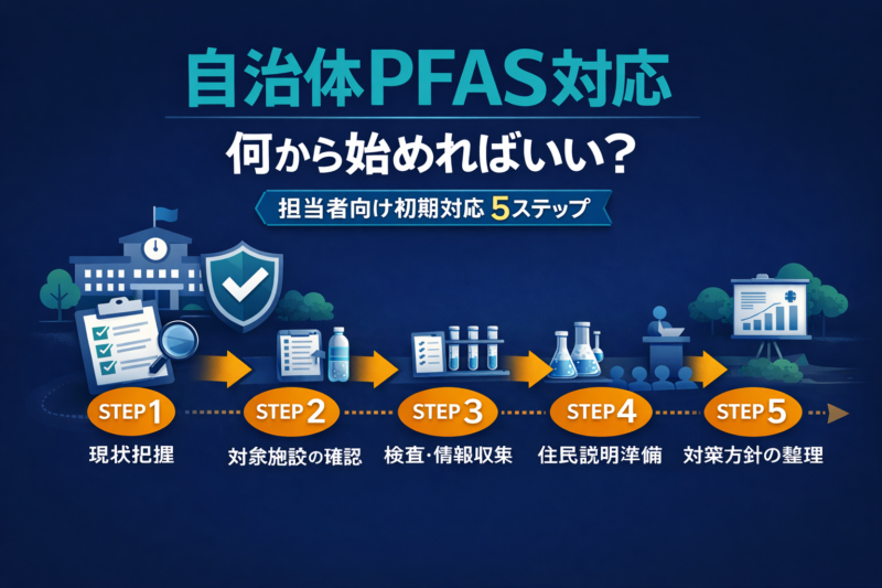 自治体のPFAS対応、何から始めればいい？｜担当者向け初期対応ガイド