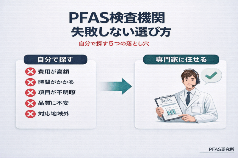 PFAS検査機関はどう選べばいい？失敗しない選び方と「自分で探す落とし穴」