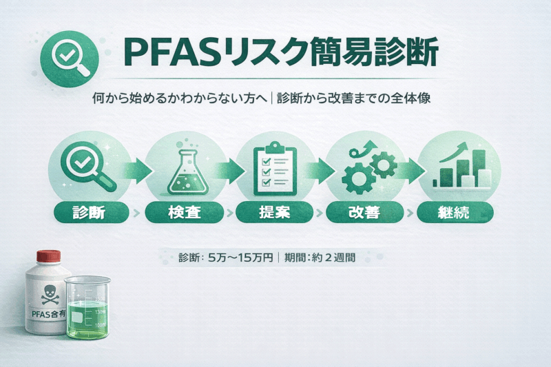 PFASリスク簡易診断とは何か｜診断から改善までの全体像をわかりやすく解説 #2