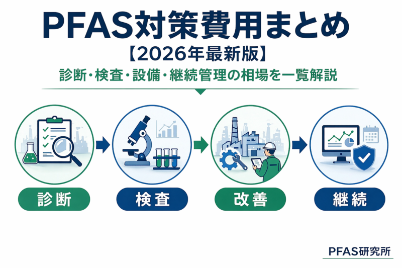 PFAS対策にかかる費用は？【実例と相場まとめ2026年版】