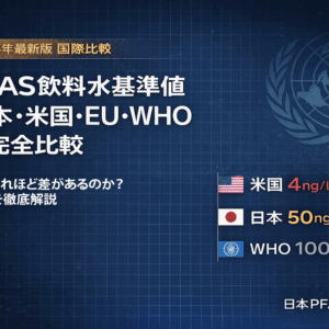 PFAS飲料水基準値の国際比較【2026年最新版】日本・米国・EU・WHO・各国を完全比較