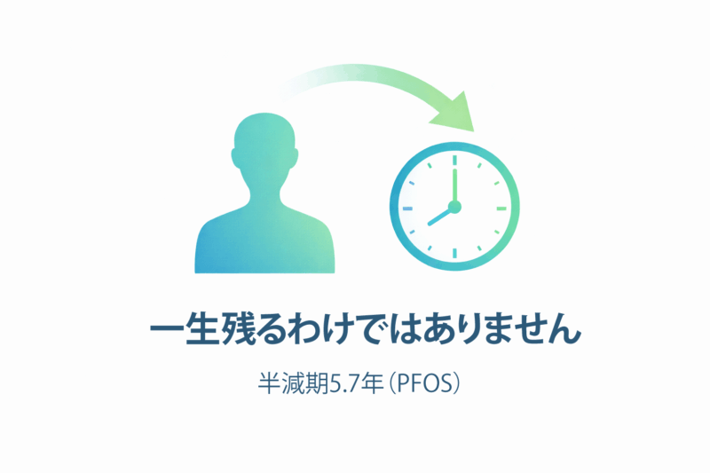 PFOS・PFOAは「永遠の化学物質」？一度体に入ったら一生残るの？