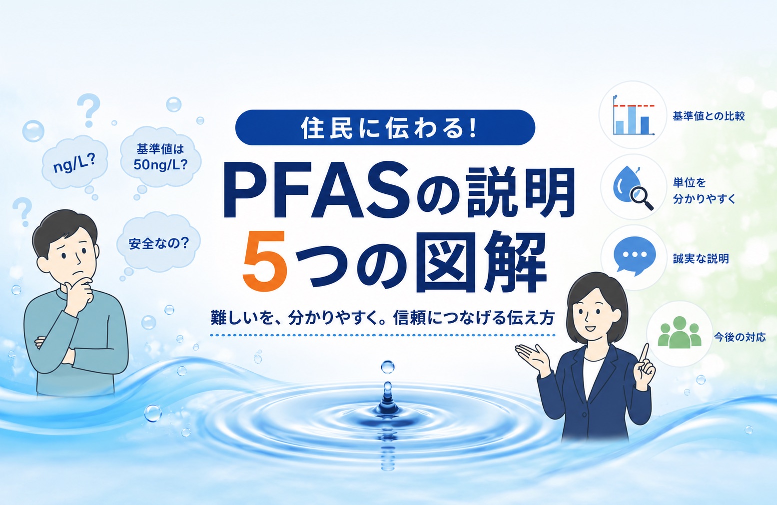 PFASの検査結果を住民にどう説明するか|説明会・議会で困らない伝え方と資料作成のポイント