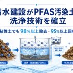 清水建設 - PFAS Solutions+|PFAS規制・検査・改善対策の専門支援サイト 清水建設が粘性土主体のPFAS汚染土壌洗浄技術を確立したことを示す公式サイト用アイキャッチ画像