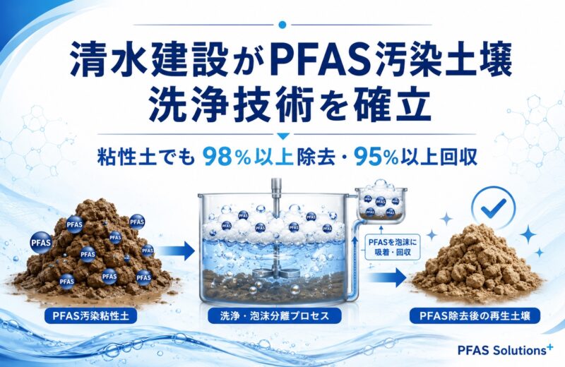 清水建設が粘性土のPFAS汚染土を洗浄する技術を確立