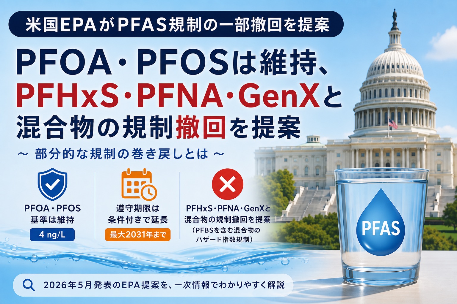 米国EPAがPFAS飲料水規制の一部撤回を提案|PFOA・PFOSは維持、3物質と混合規制を見直し