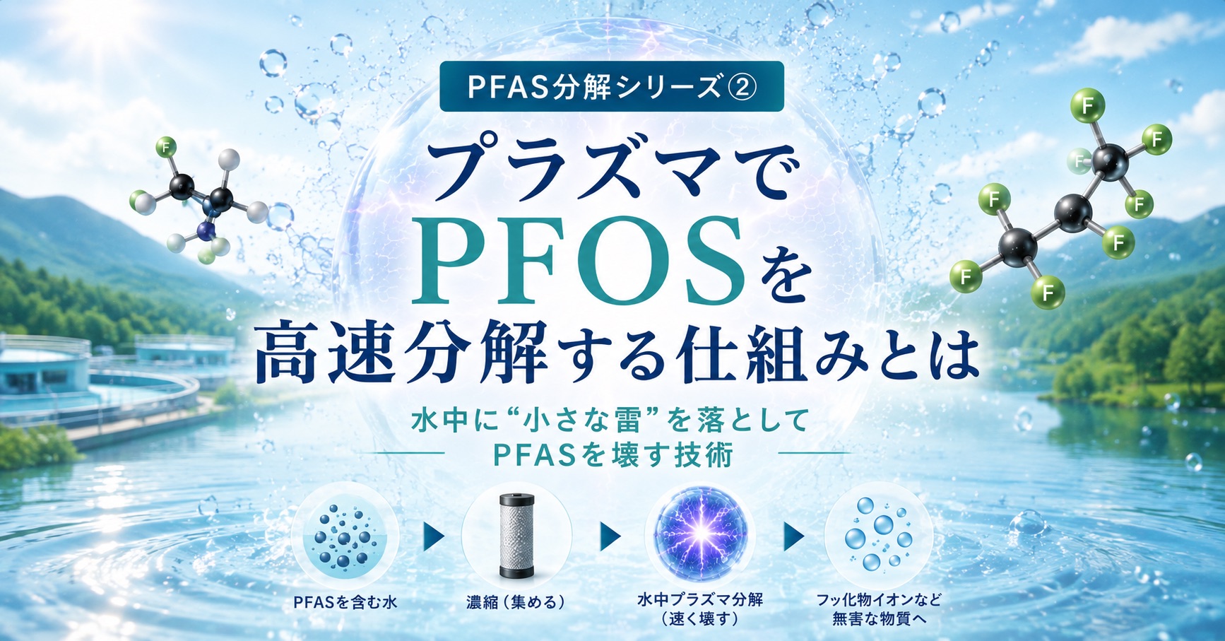 水中プラズマでPFOSを“高速”で壊す
